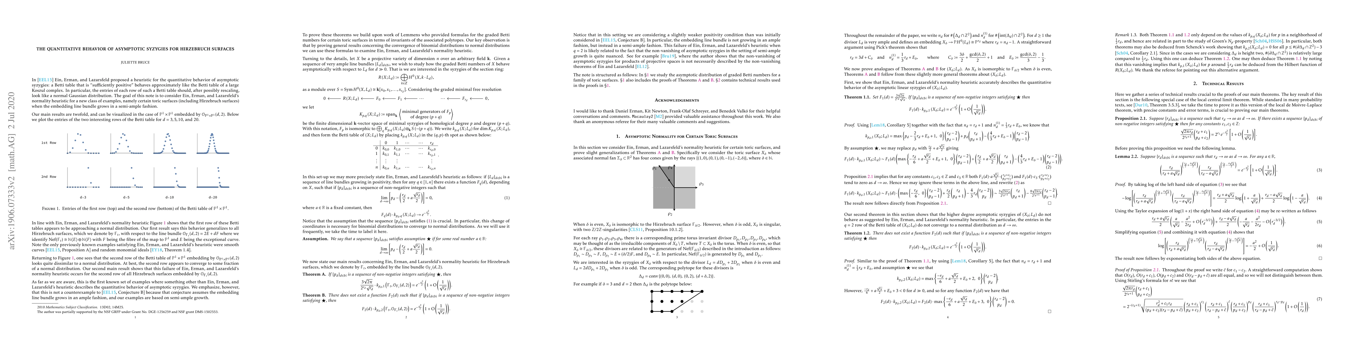 Thumbnail for The Quantitative Behavior of Asymptotic Syzygies for Hirzebruch Surfaces