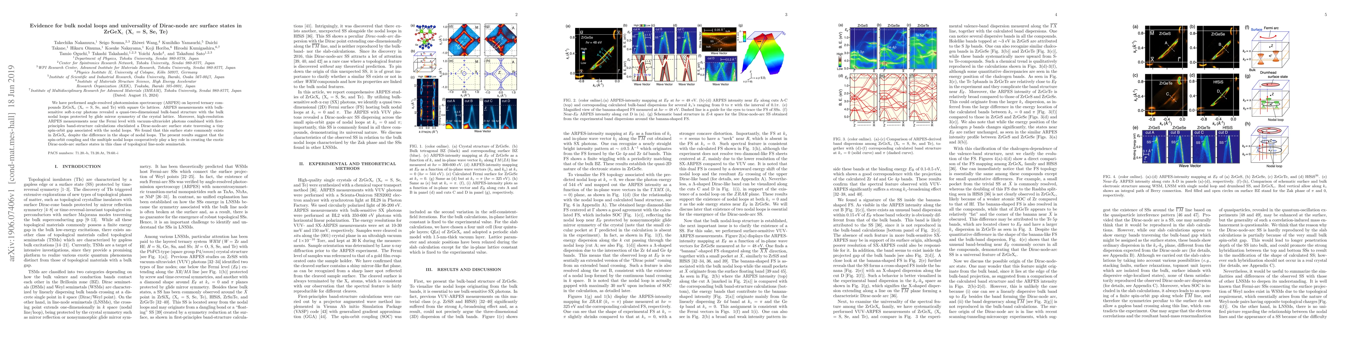 Thumbnail for Evidence for bulk nodal loops and universality of Dirac-node arc surface
  states in ZrGeXc (Xc = S, Se, Te)