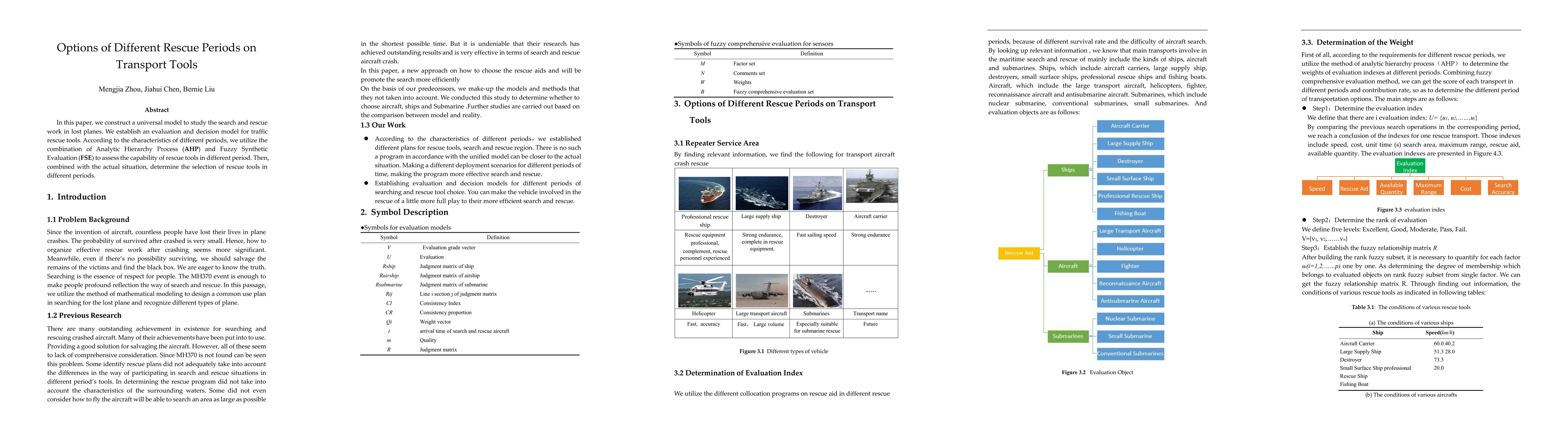 Thumbnail for Options of Different Rescue Periods on Transport Tools