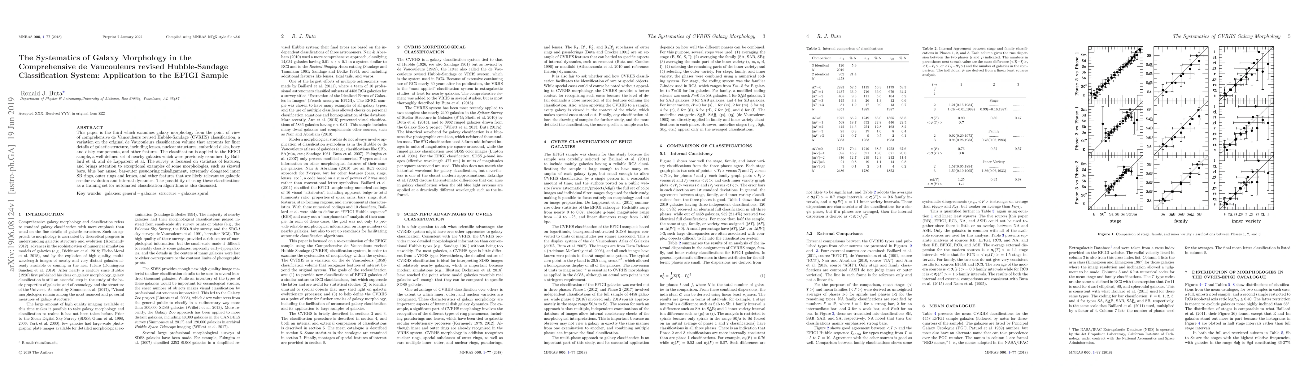 Thumbnail for The Systematics of Galaxy Morphology in the Comprehensive de Vaucouleurs
  revised Hubble-Sandage Classification System: Application to the EFIGI Sample