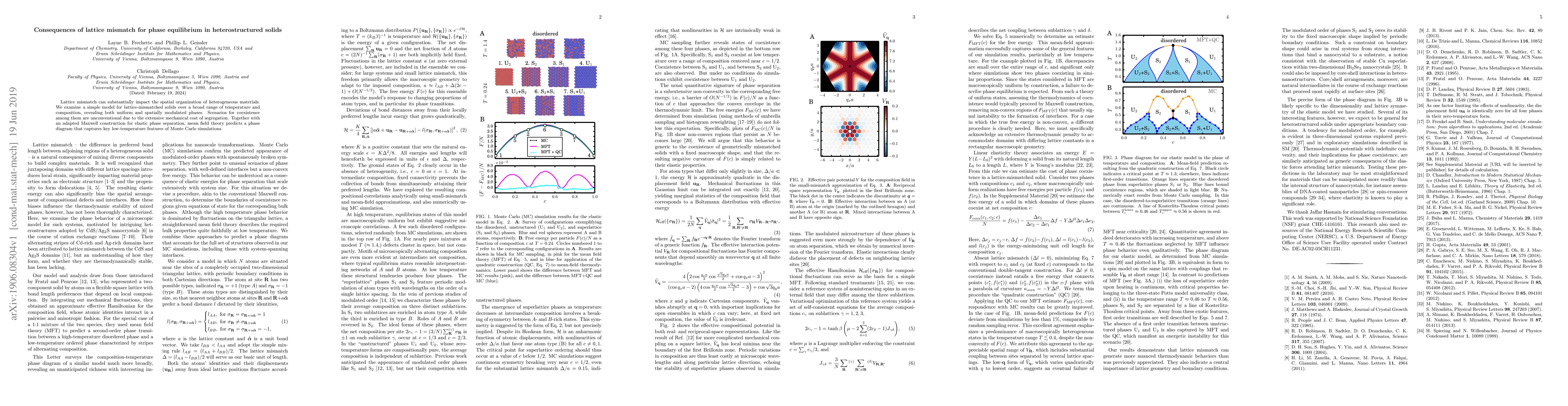 Thumbnail for Consequences of lattice mismatch for phase equilibrium in
  heterostructured solids