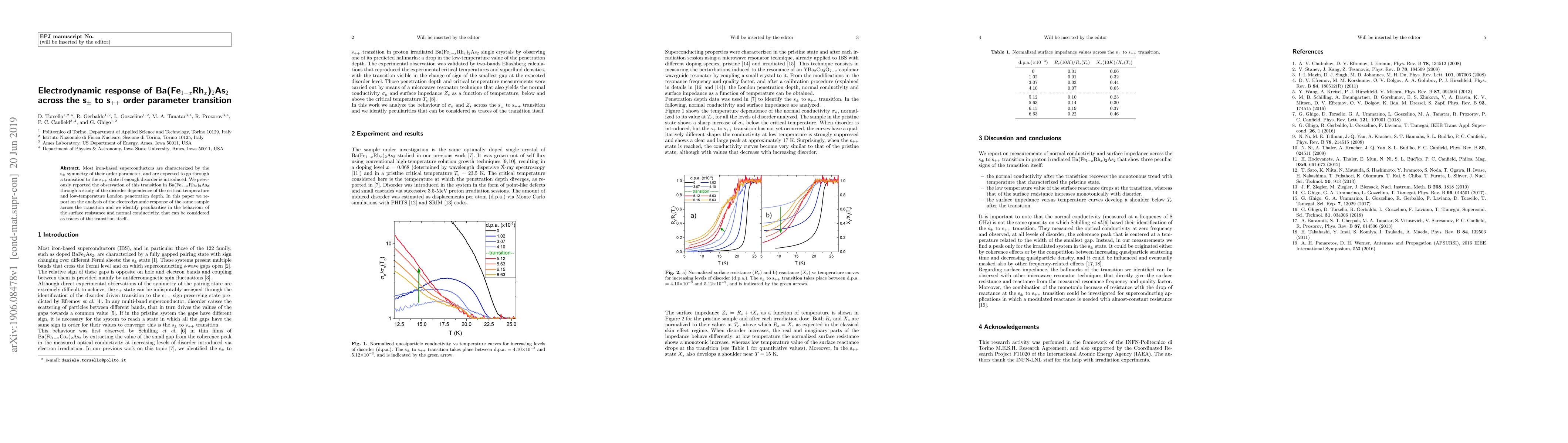Thumbnail for Electrodynamic response of Ba(Fe1-xRhx)2As2 across the s+- to s++ order
  parameter transition
