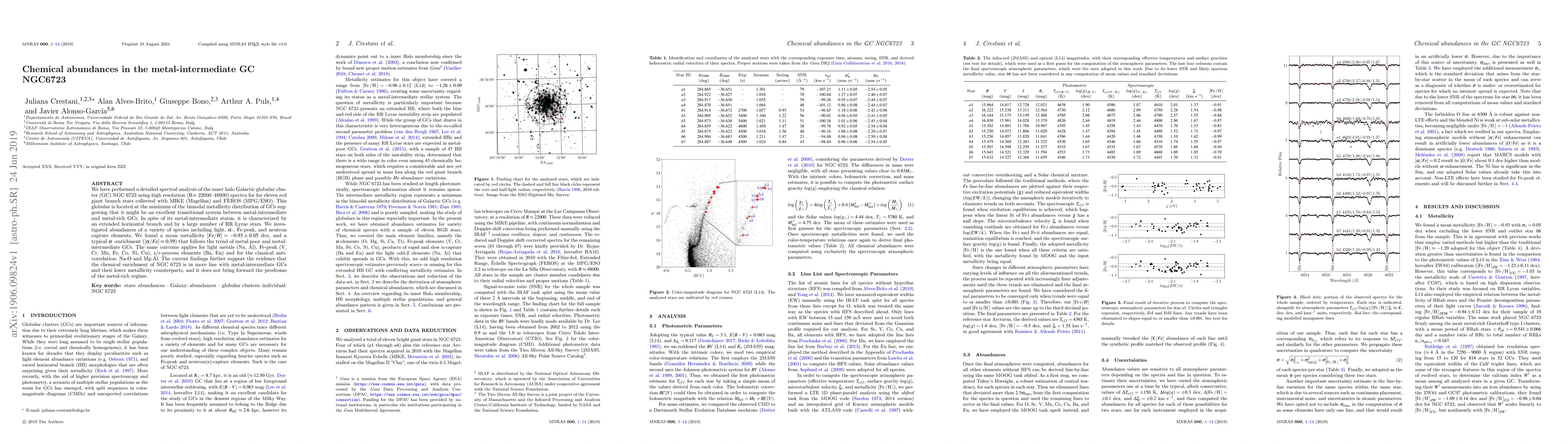 Thumbnail for Chemical abundances in the metal-intermediate GC NGC 6723
