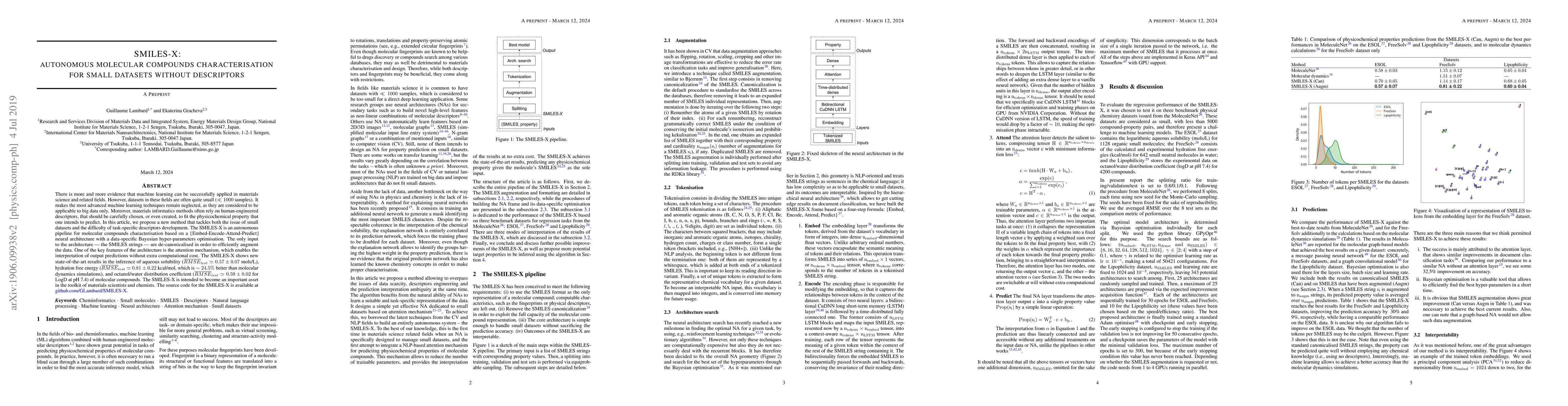 Thumbnail for SMILES-X: autonomous molecular compounds characterization for small
  datasets without descriptors
