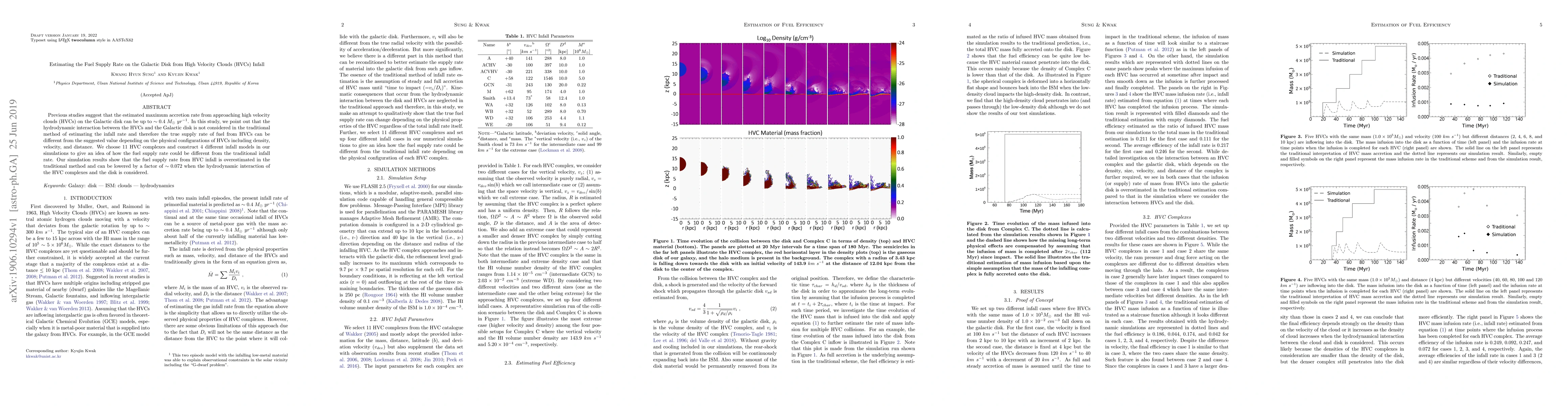 Thumbnail for Estimating the Fuel Supply Rate on the Galactic Disk from High Velocity
  Clouds (HVCs) Infall