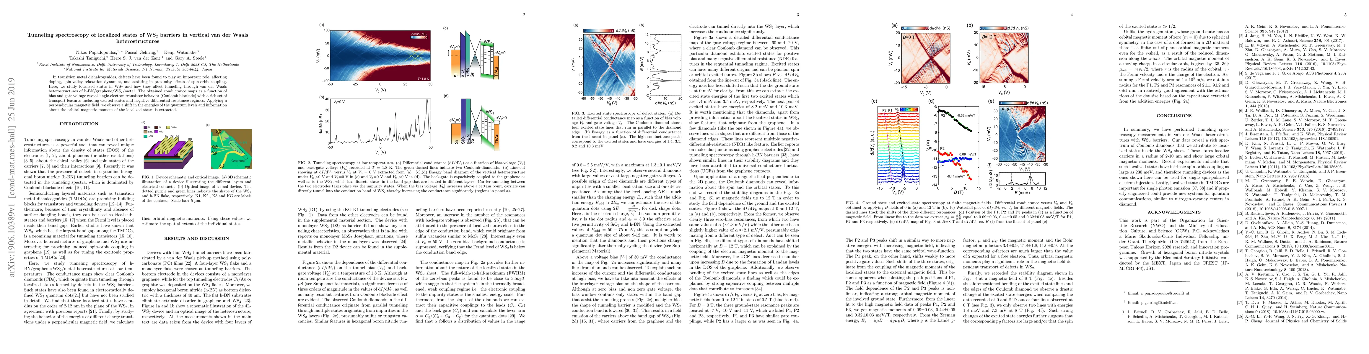 Thumbnail for Tunneling spectroscopy of localized states of $\mathrm{WS}_2$ barriers
  in vertical van der Waals heterostructures