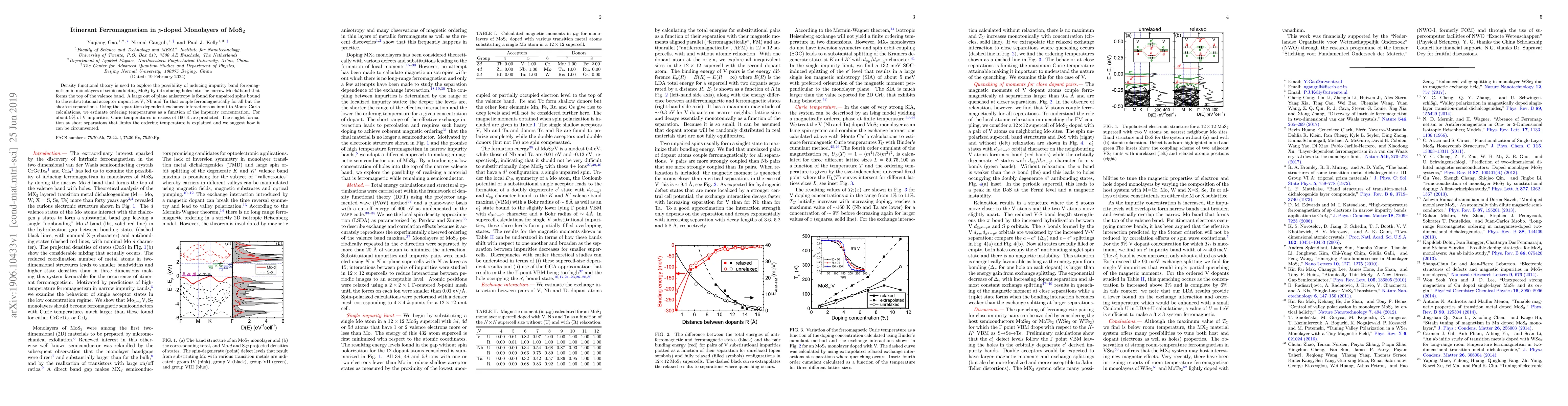 Thumbnail for Itinerant Ferromagnetism in p-doped Monolayers of MoS2