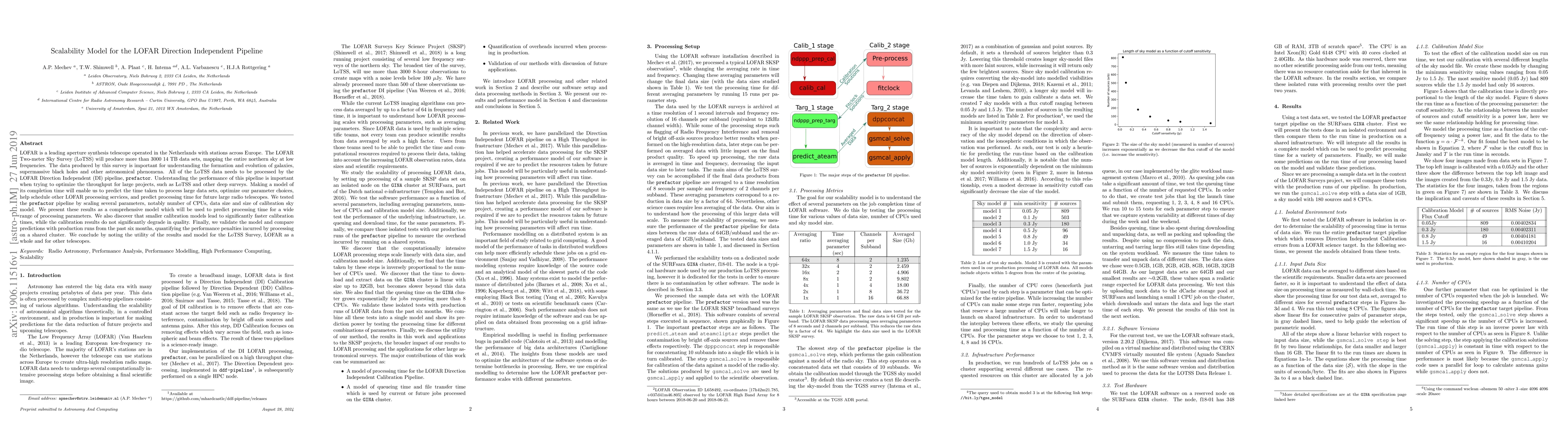 Thumbnail for Scalability Model for the LOFAR Direction Independent Pipeline