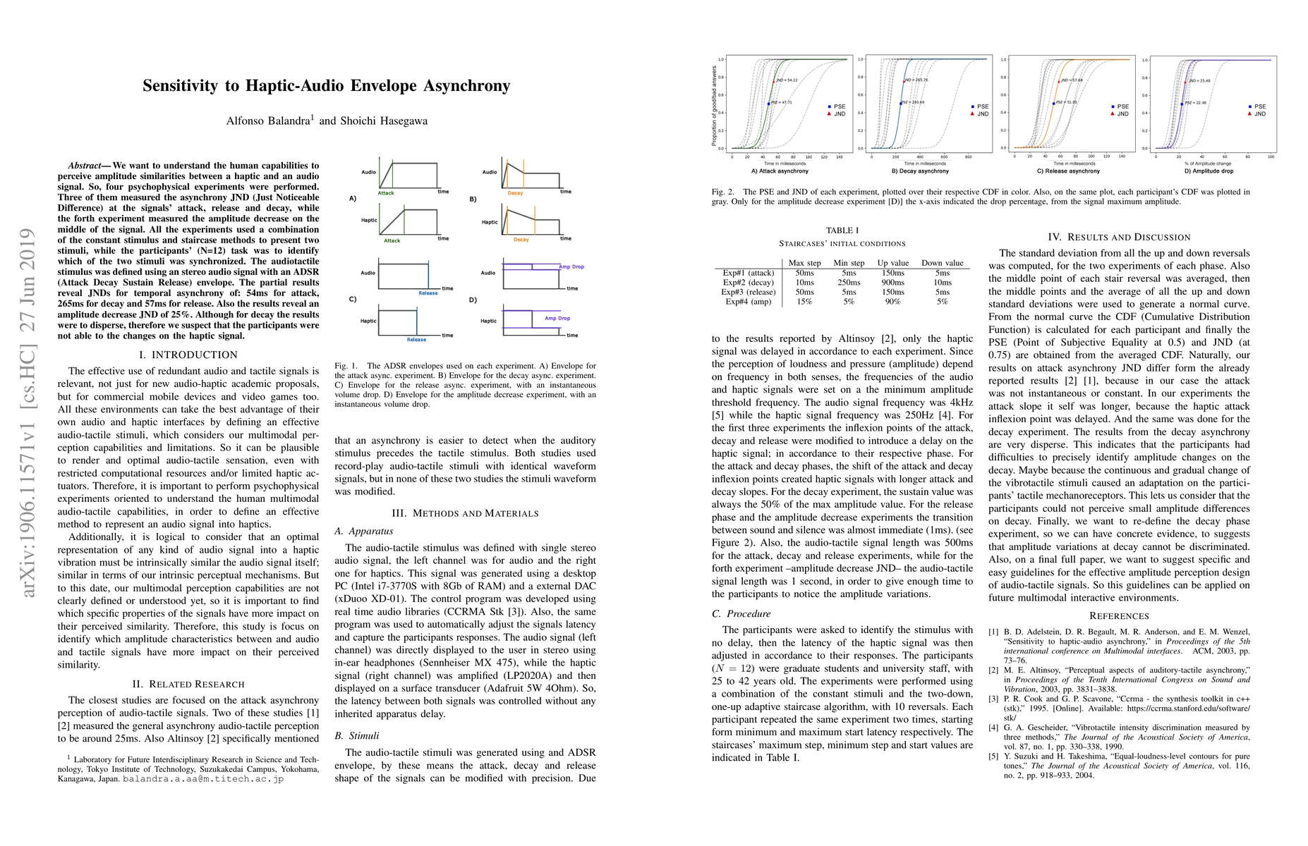 Thumbnail for Sensitivity to Haptic-Audio Envelope Asynchrony