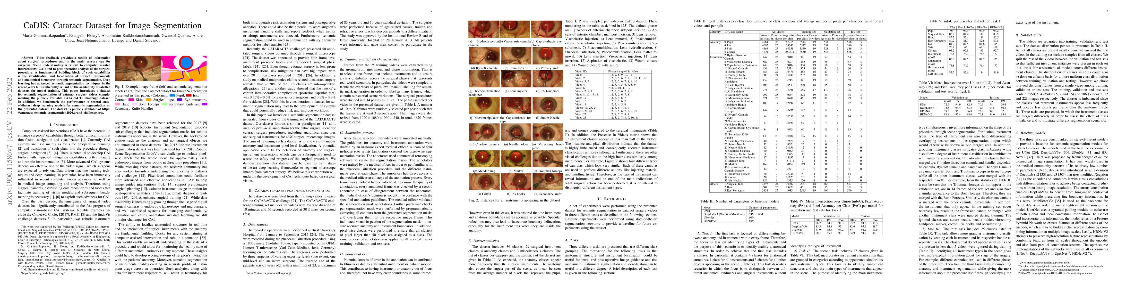Thumbnail for CaDIS: Cataract Dataset for Image Segmentation