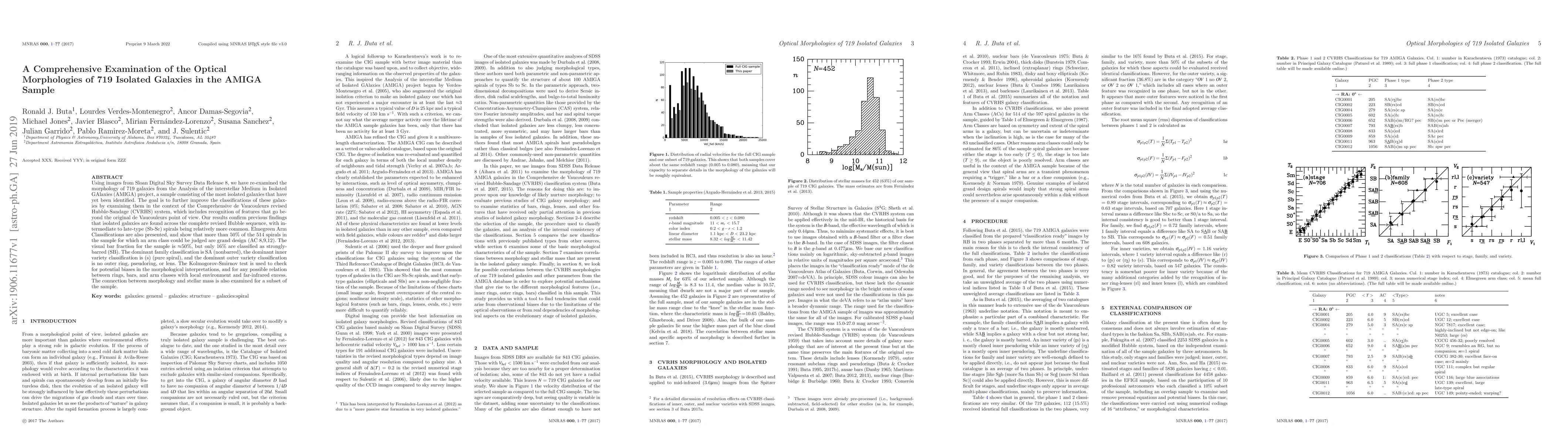 Thumbnail for A Comprehensive Examination of the Optical Morphologies of 719 Isolated
  Galaxies in the AMIGA Sample