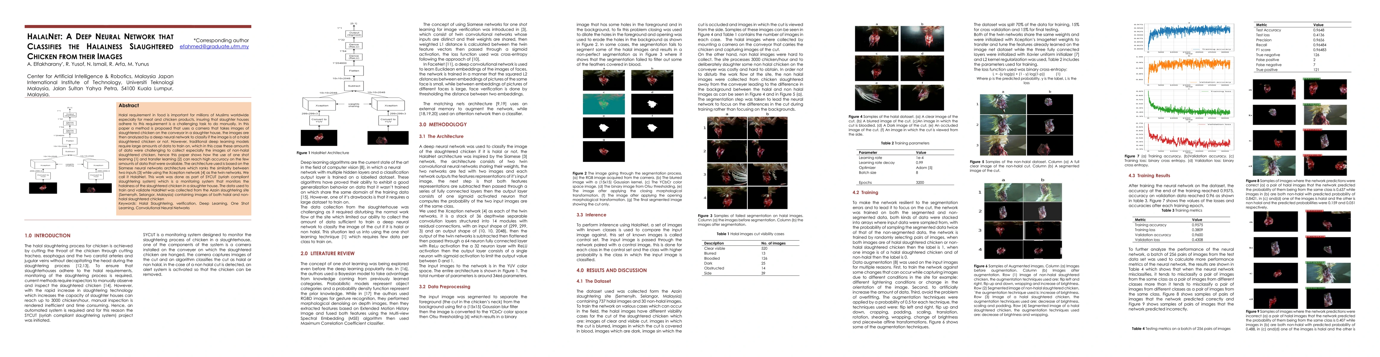 Thumbnail for HalalNet: A Deep Neural Network that Classifies the Halalness
  Slaughtered Chicken from their Images