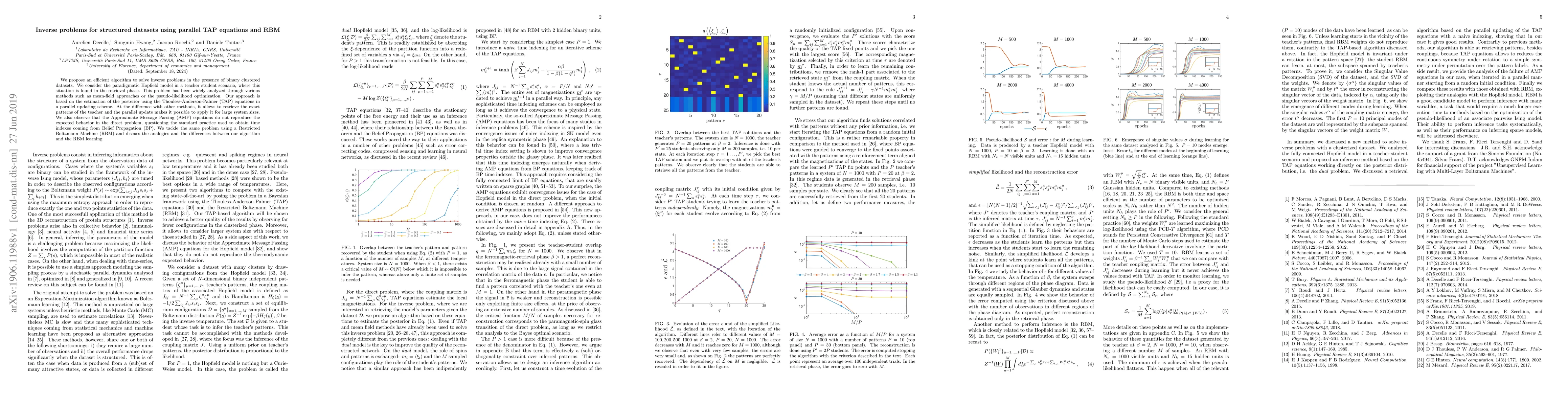 Thumbnail for Inverse problems for structured datasets using parallel TAP equations
  and RBM