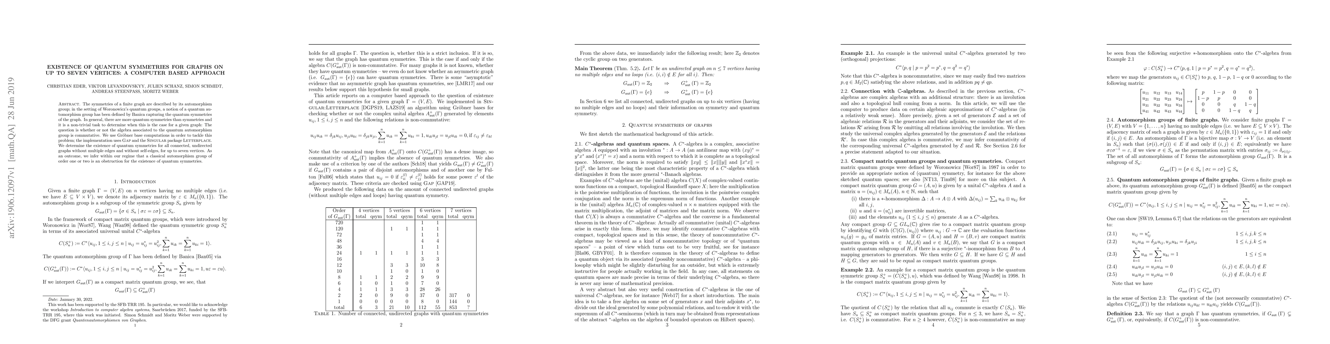 Thumbnail for Existence of quantum symmetries for graphs on up to seven vertices: a
  computer based approach