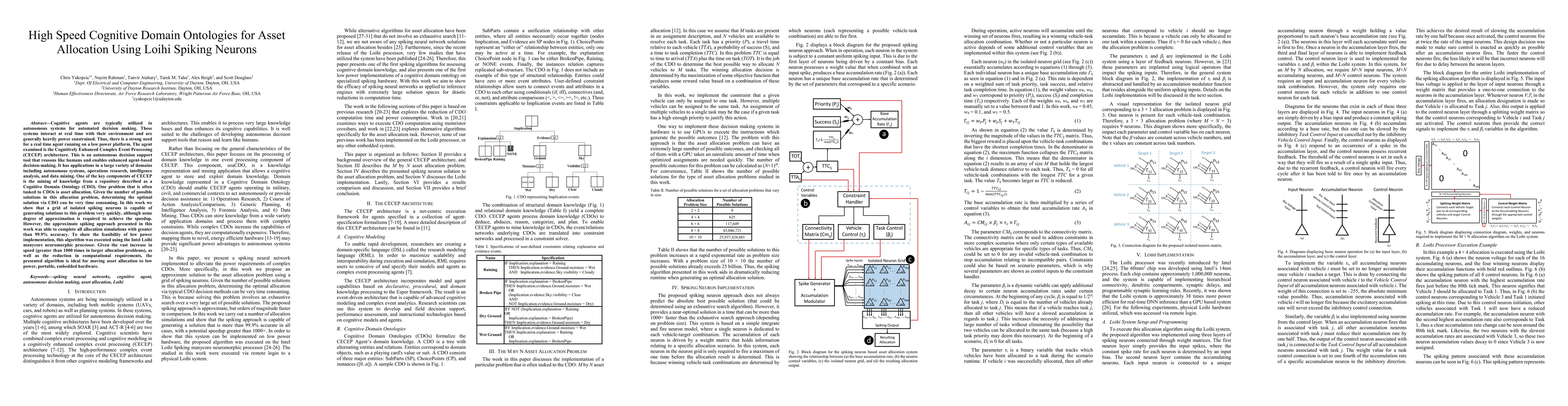 Thumbnail for High Speed Cognitive Domain Ontologies for Asset Allocation Using Loihi
  Spiking Neurons