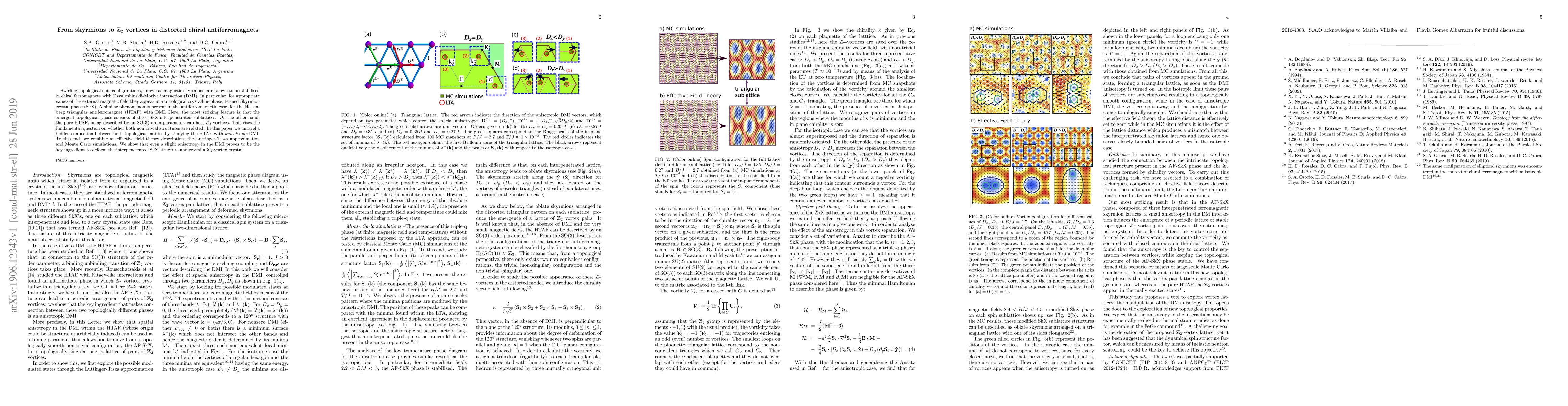 Thumbnail for From skyrmions to Z2 vortices in distorted chiral antiferromagnets