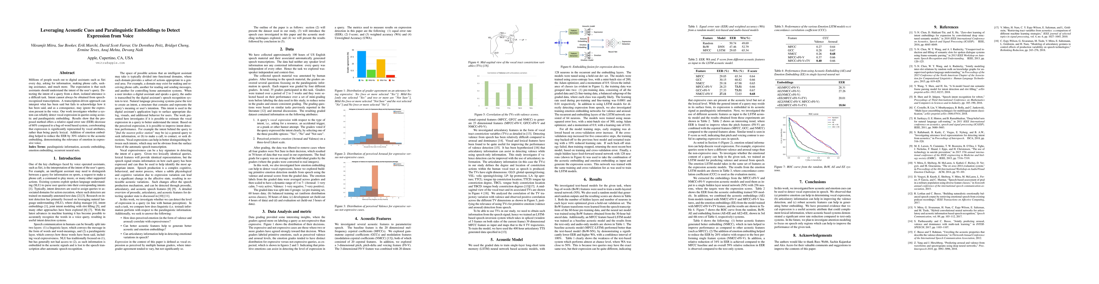 Thumbnail for Leveraging Acoustic Cues and Paralinguistic Embeddings to Detect
  Expression from Voice
