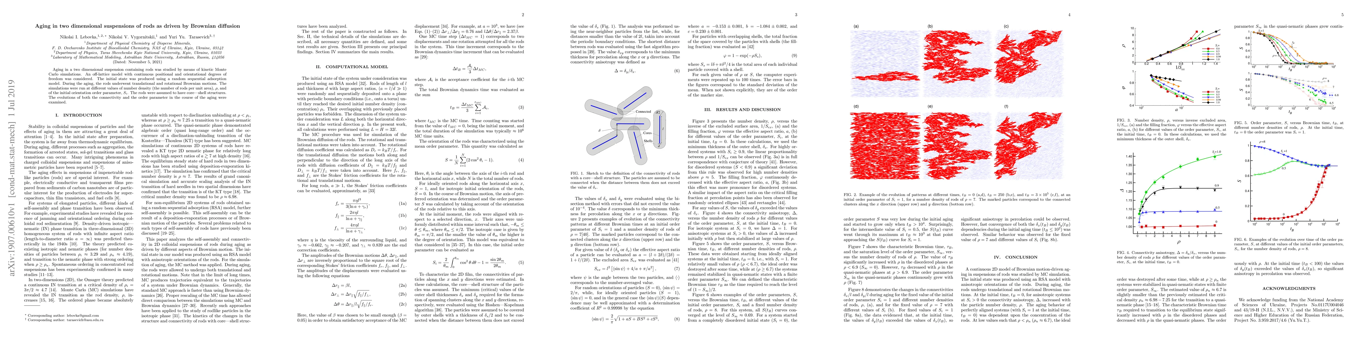 Thumbnail for Aging in two dimensional suspensions of rods as driven by Brownian
  diffusion