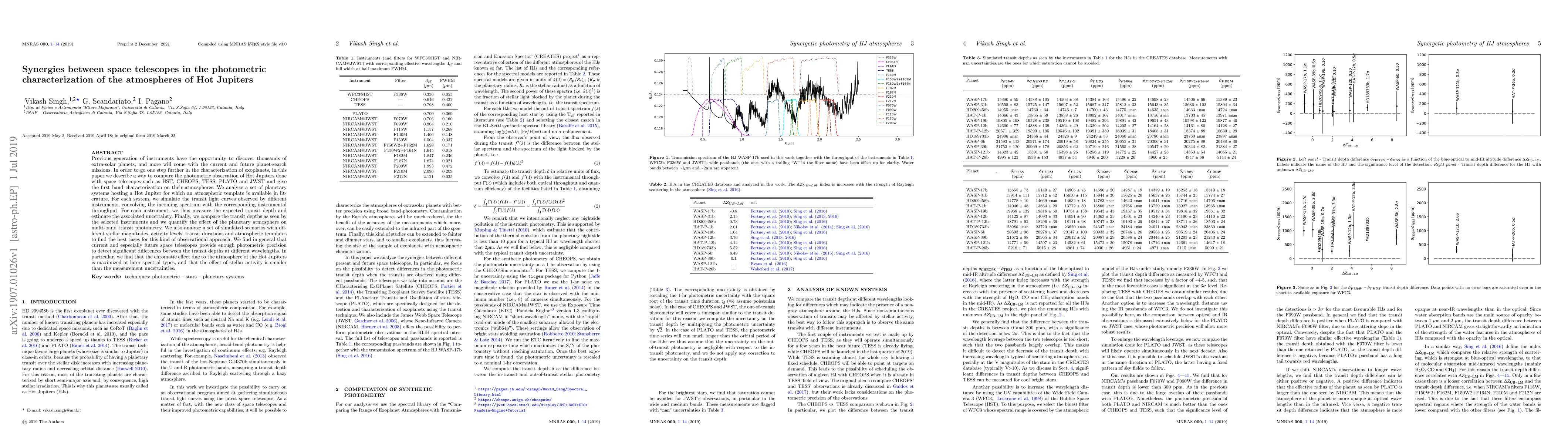 Thumbnail for Synergies between space telescopes in the photometric characterization
  of the atmospheres of Hot Jupiters