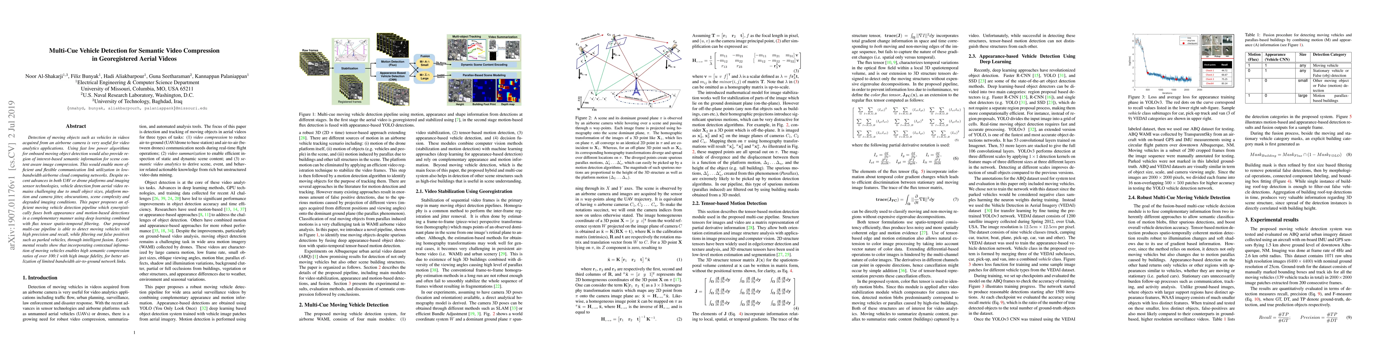 Thumbnail for Multi-Cue Vehicle Detection for Semantic Video Compression In
  Georegistered Aerial Videos