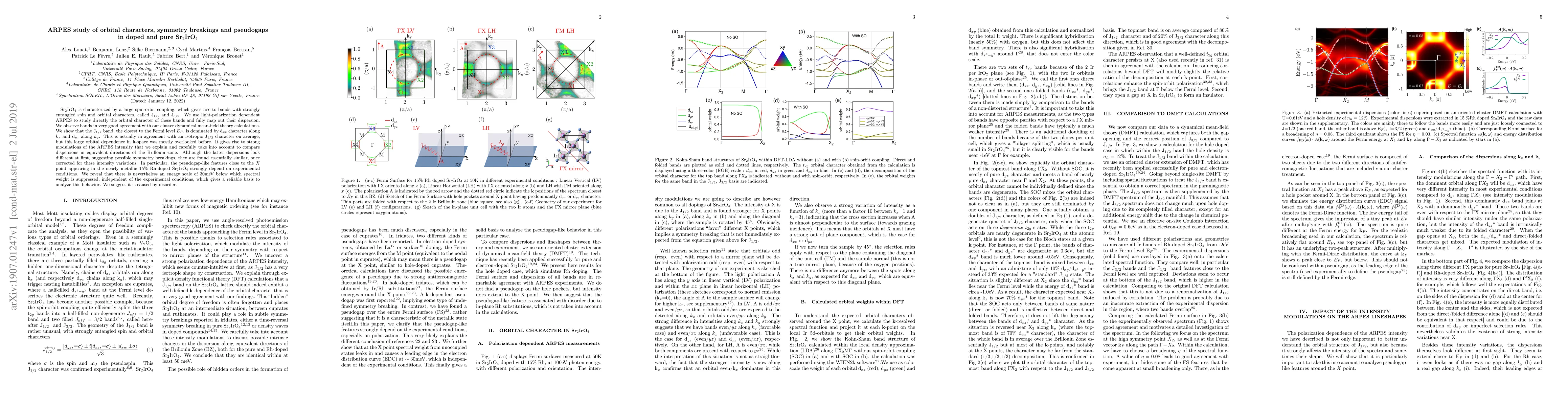 Thumbnail for ARPES study of orbital characters, symmetry breakings and pseudogaps in
  doped and pure Sr2IrO4