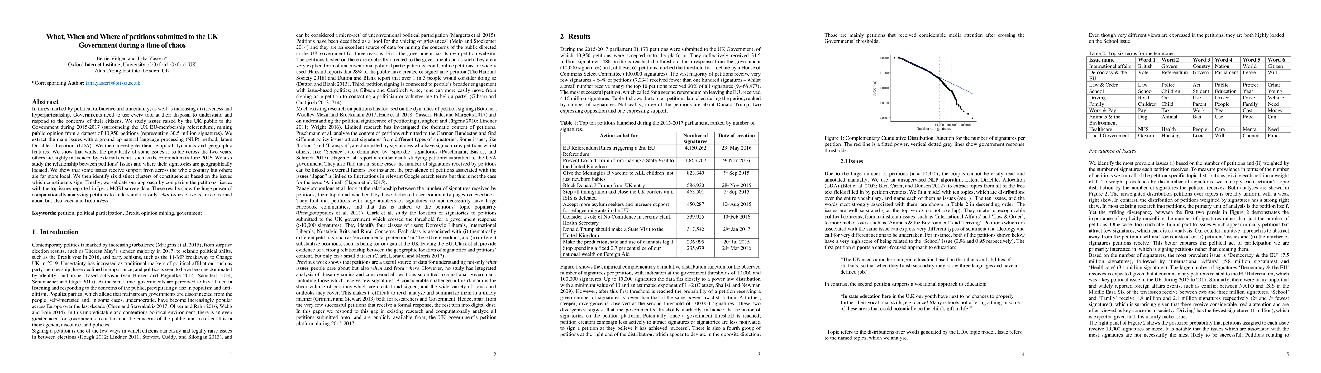 Thumbnail for What, When and Where of petitions submitted to the UK Government during
  a time of chaos