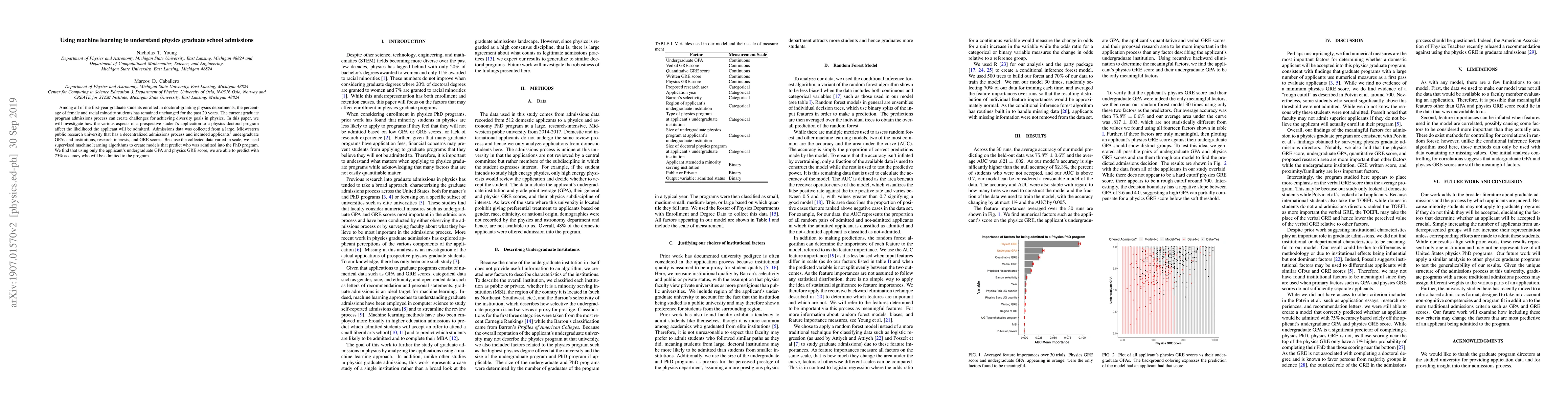 Thumbnail for Using machine learning to understand physics graduate school admissions
