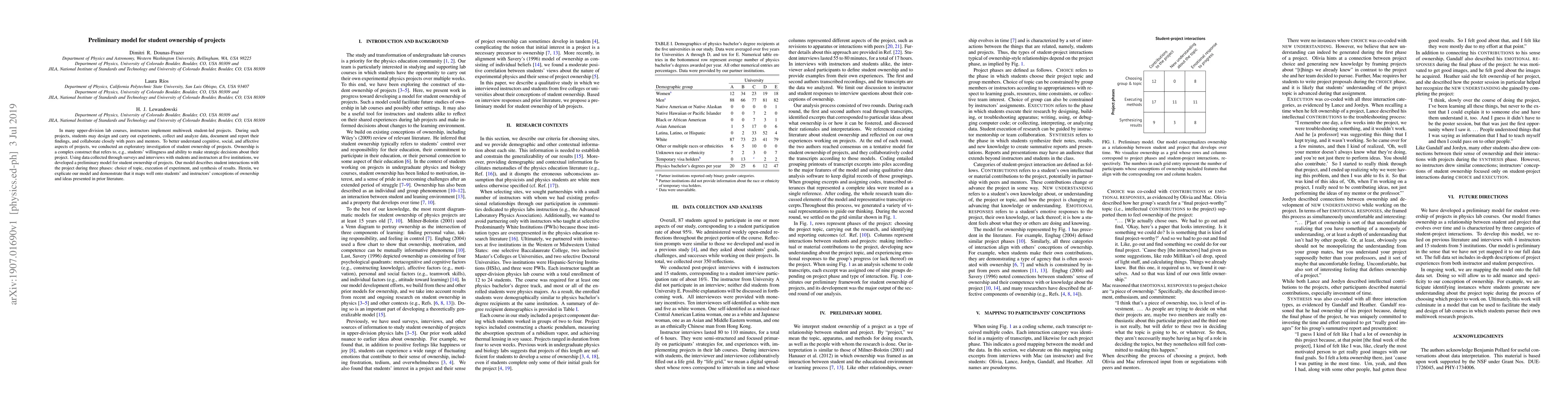 Thumbnail for Preliminary model for student ownership of projects