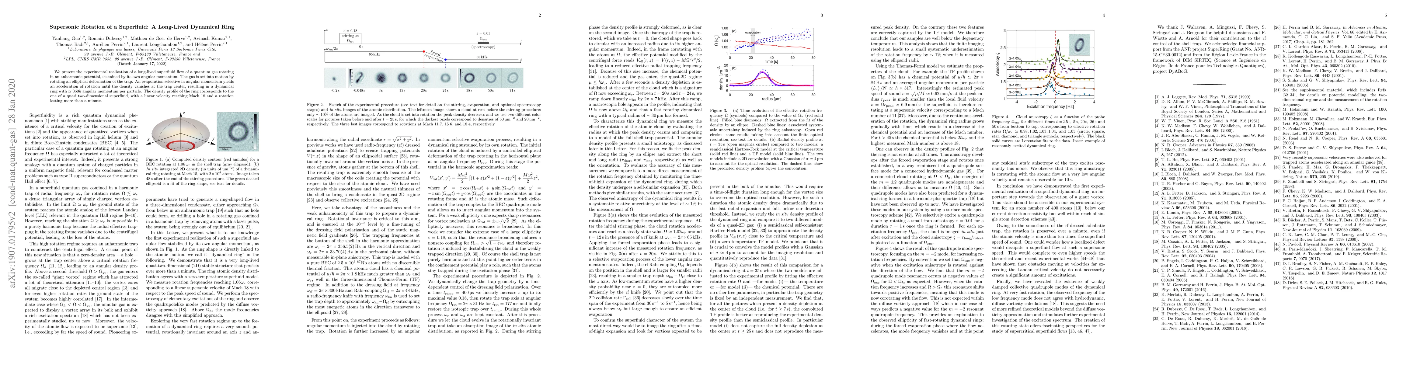 Thumbnail for Supersonic rotation of a superfluid: a long-lived dynamical ring