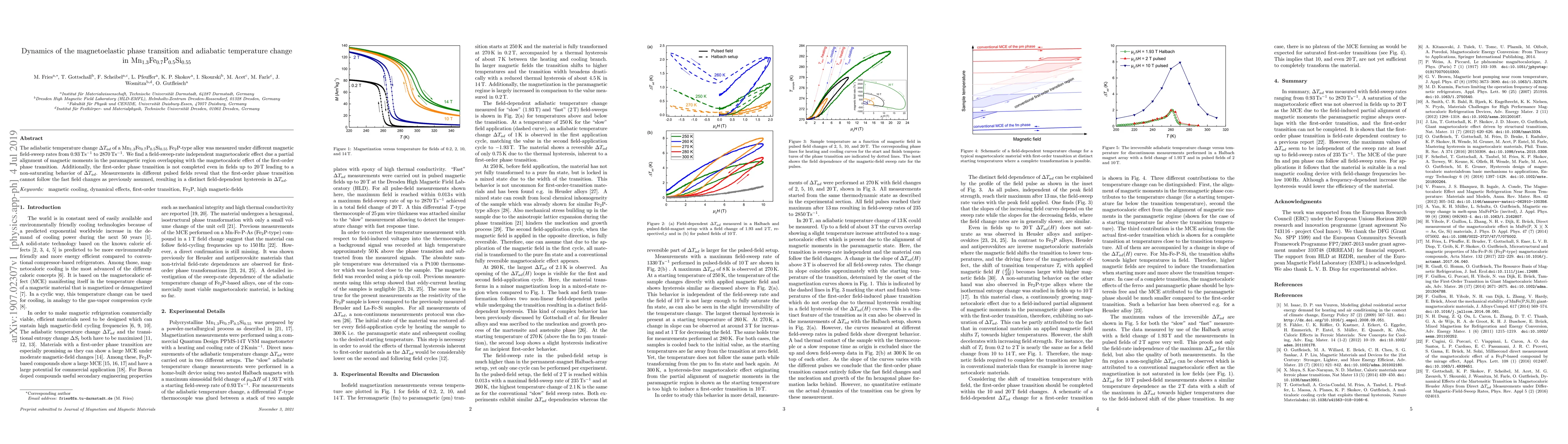 Thumbnail for Dynamics of the magnetoelastic phase transition and adiabatic
  temperature change in Mn1.3Fe0.7P0.5Si0.55