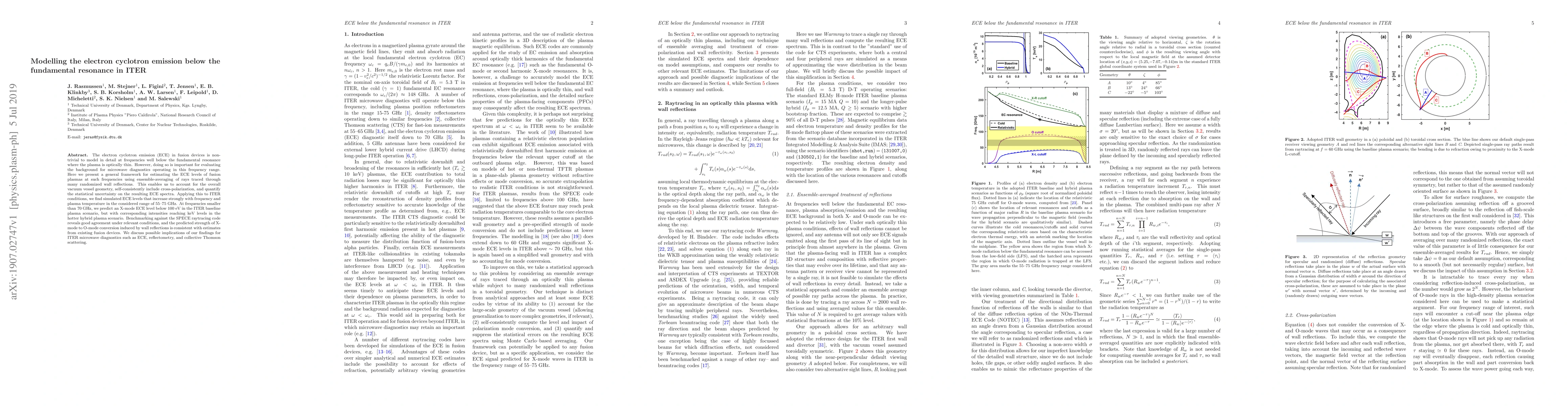 Thumbnail for Modelling the electron cyclotron emission below the fundamental
  resonance in ITER