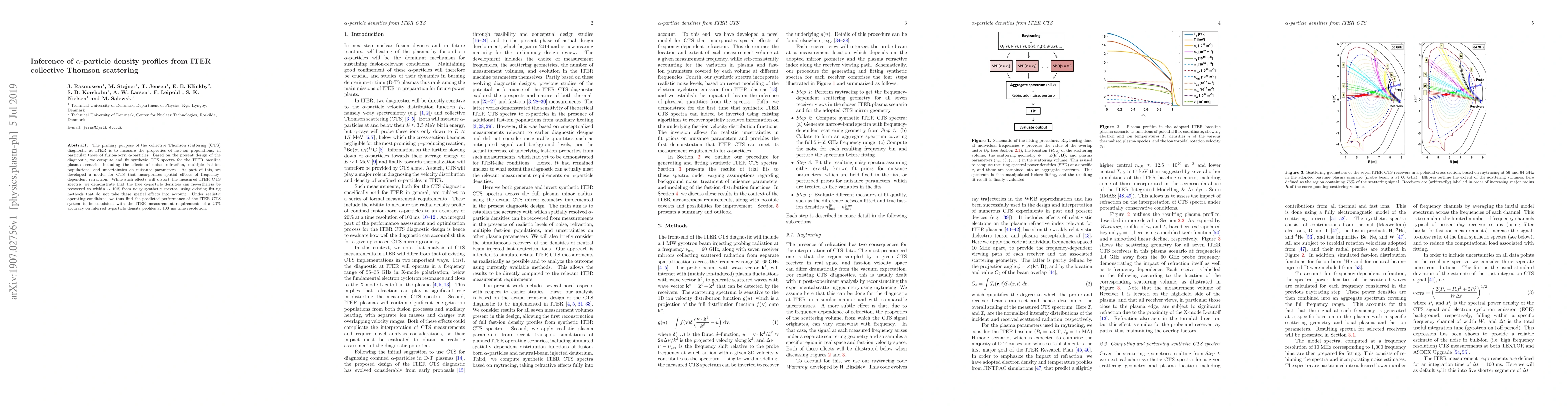 Thumbnail for Inference of $\alpha$-particle density profiles from ITER collective
  Thomson scattering