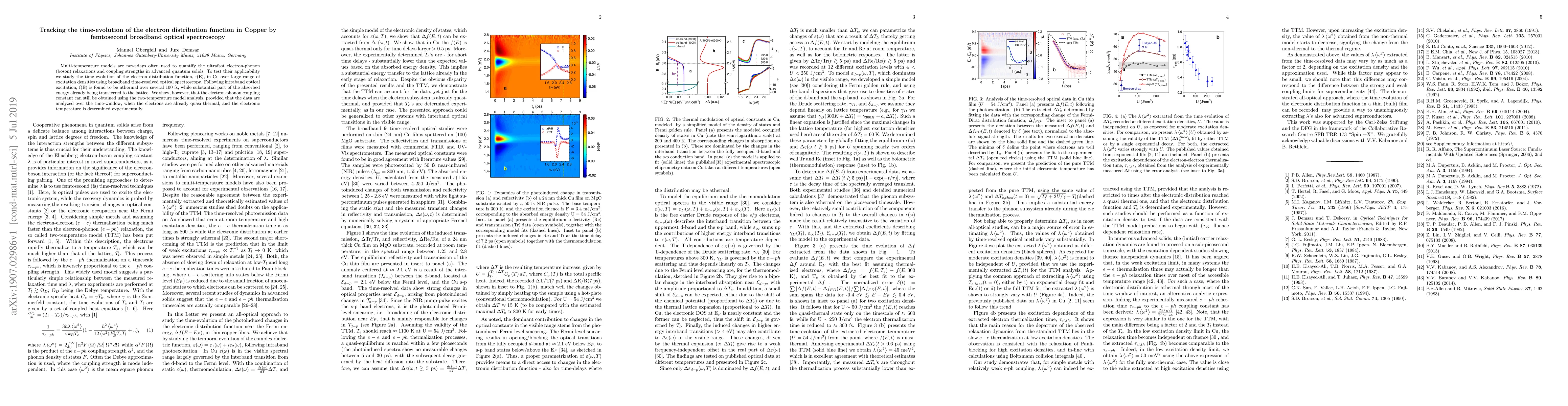 Thumbnail for Tracking the time-evolution of the electron distribution function in
  Copper by femtosecond broadband optical spectroscopy