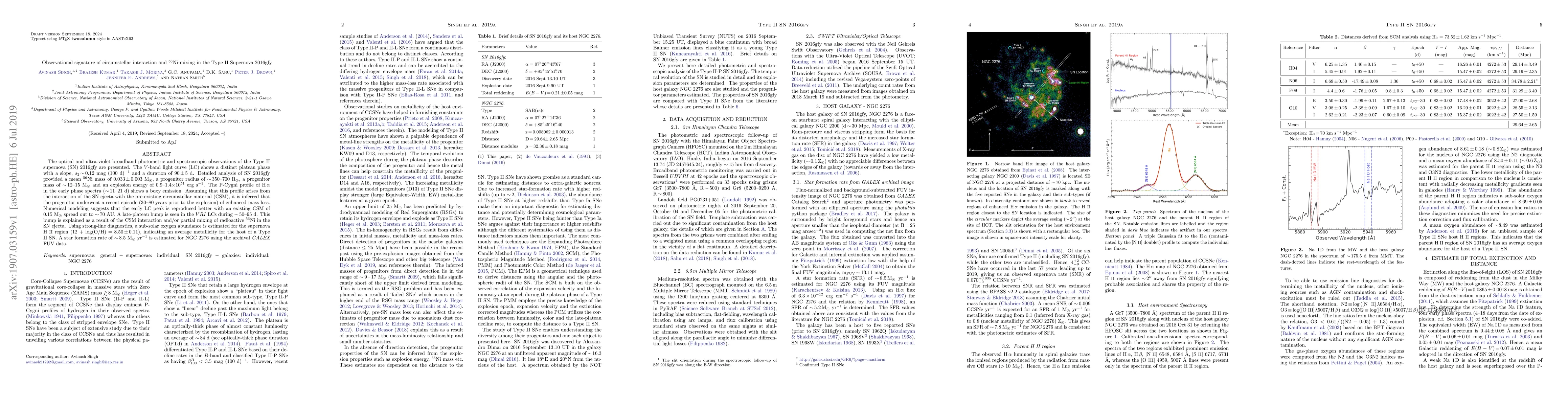 Thumbnail for Observational signature of circumstellar interaction and $\rm
  ^{56}$Ni-mixing in the Type II Supernova 2016gfy