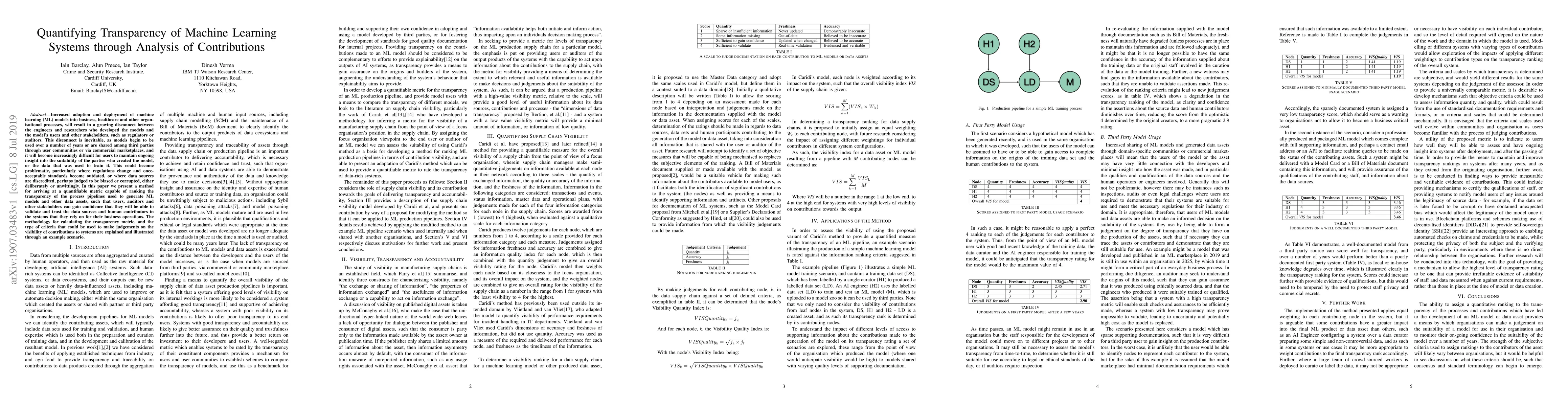 Thumbnail for Quantifying Transparency of Machine Learning Systems through Analysis of
  Contributions
