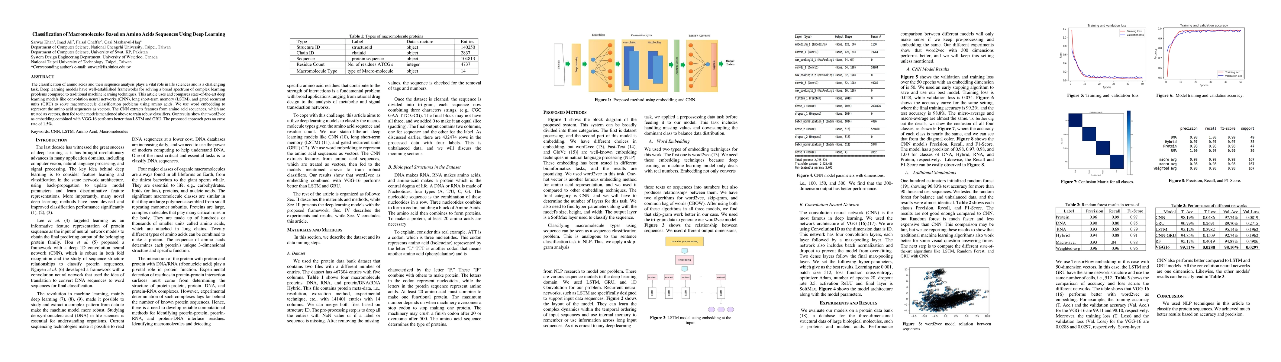 Thumbnail for Classification of Macromolecule Type Based on Sequences of Amino Acids
  Using Deep Learning