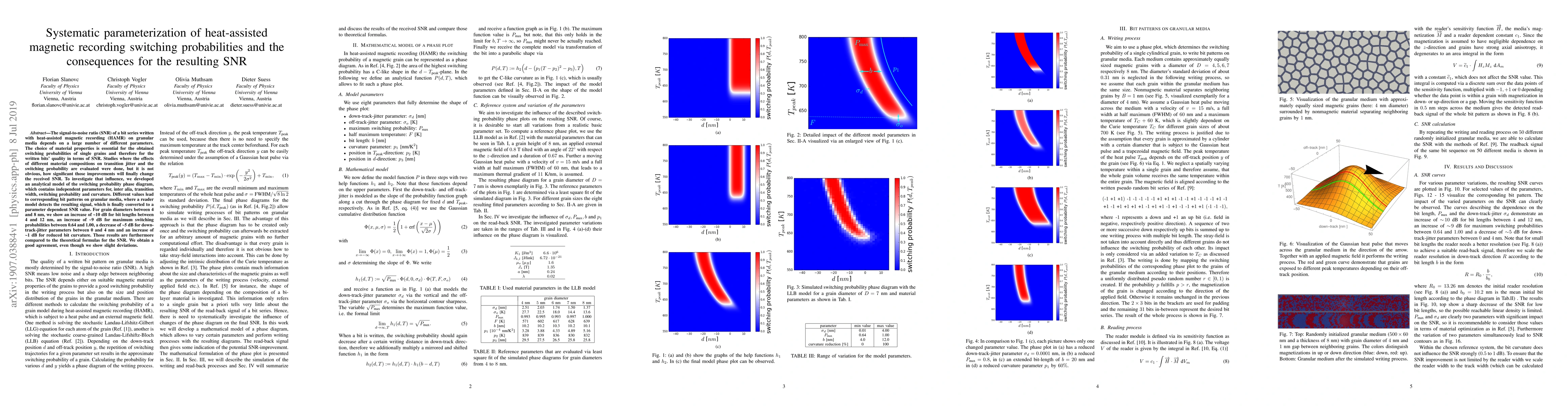 Thumbnail for Systematic parameterization of heat-assisted magnetic recording
  switching probabilities and the consequences for the resulting SNR