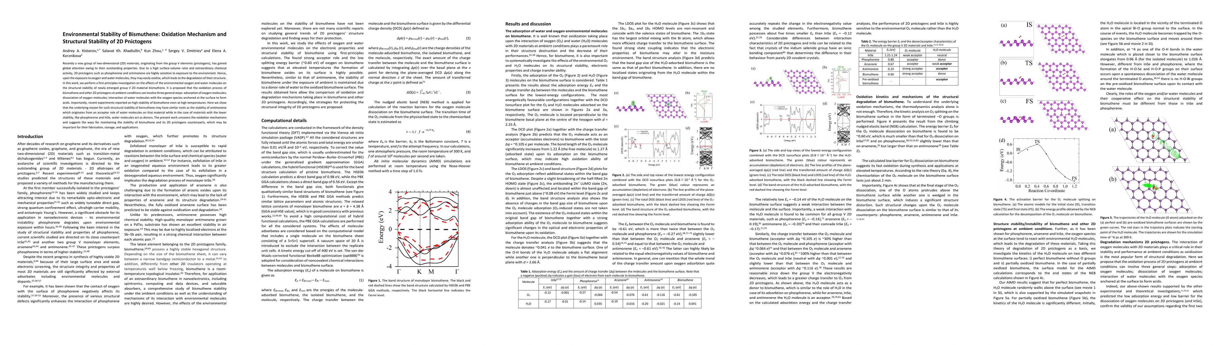 Thumbnail for Environmental Stability of Bismuthene: Oxidation Mechanism and
  Structural Stability of 2D Pnictogens