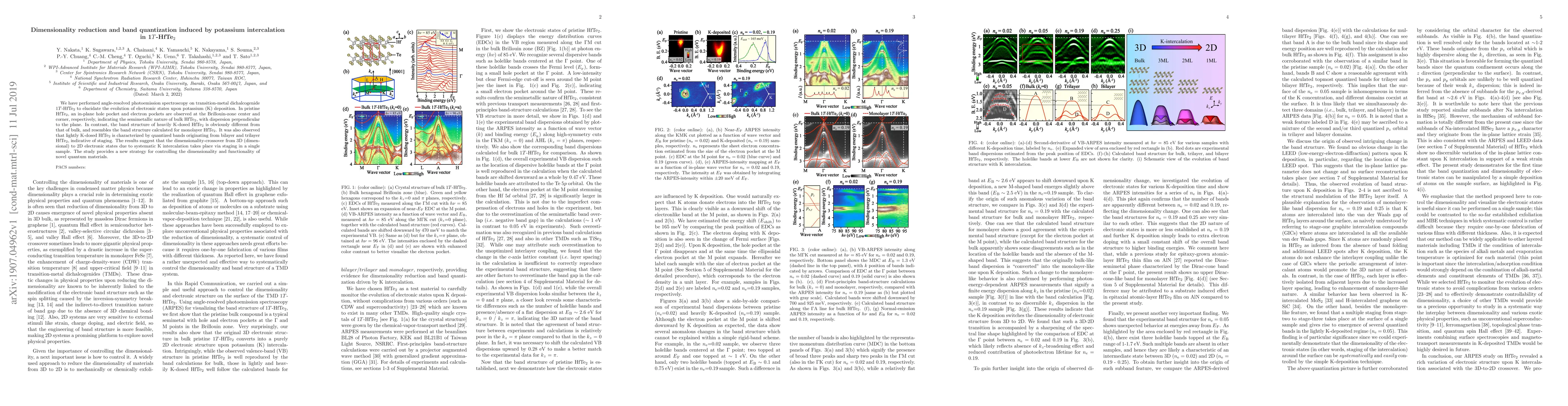 Thumbnail for Dimensionality reduction and band quantization induced by potassium
  intercalation in 1$T$-HfTe$_2$
