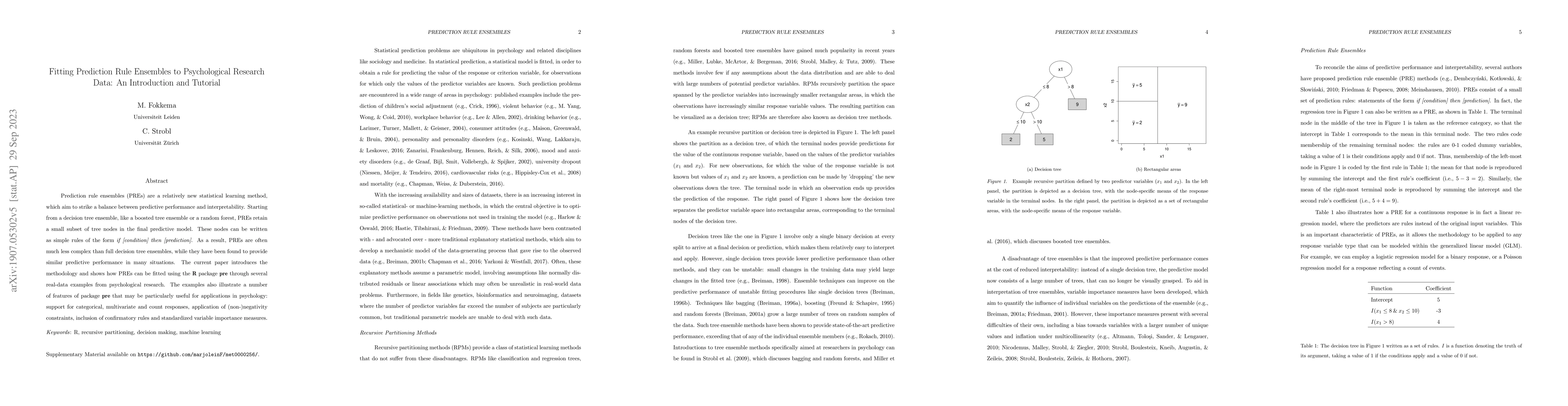 Thumbnail for Fitting Prediction Rule Ensembles to Psychological Research Data: An
  Introduction and Tutorial