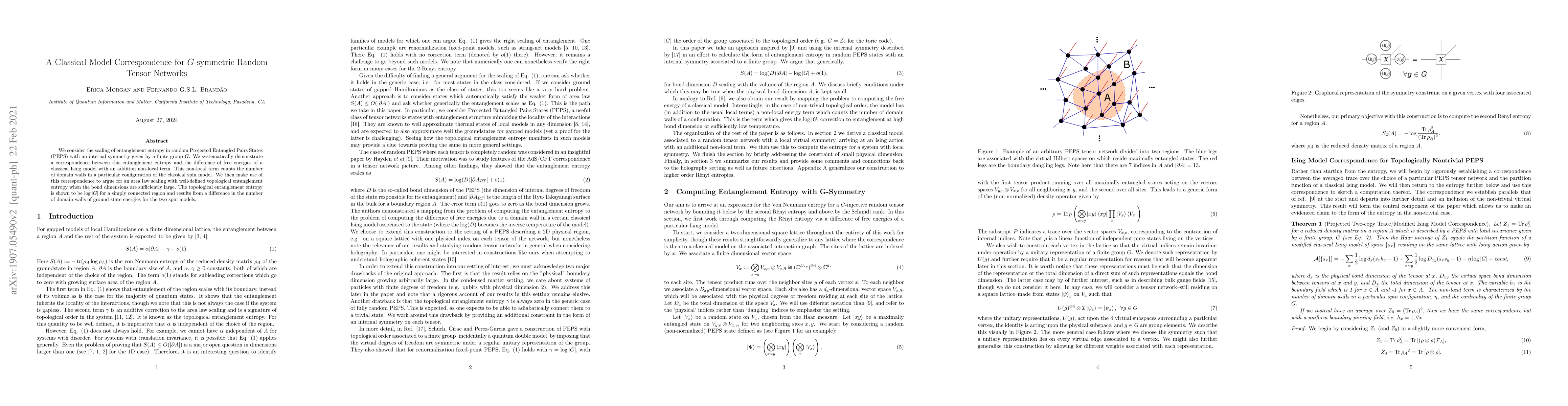 Thumbnail for A Classical Model Correspondence for G-symmetric Random Tensor Networks