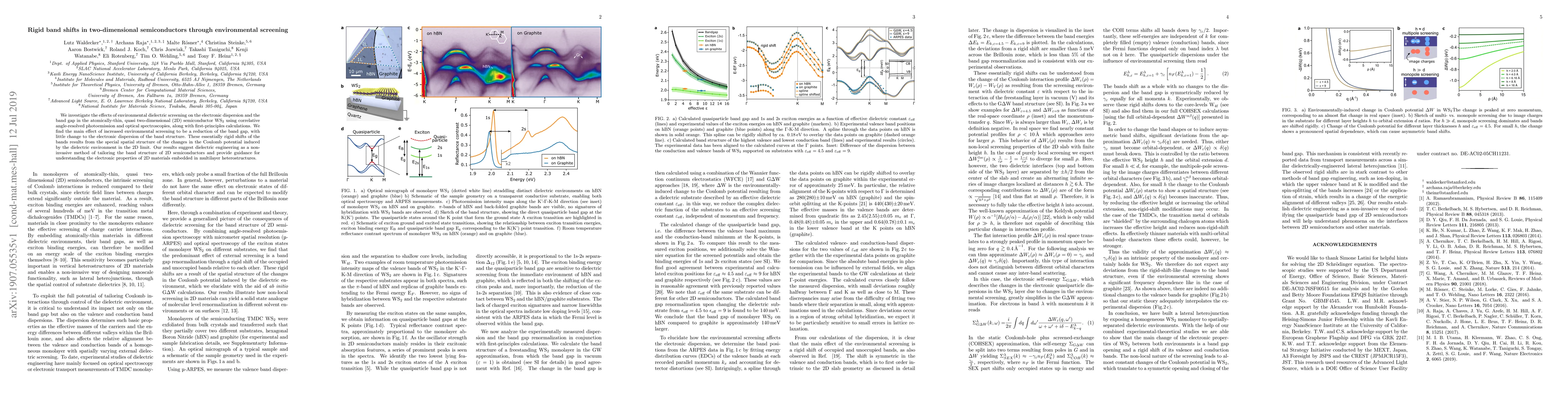 Thumbnail for Rigid band shifts in two-dimensional semiconductors through
  environmental screening