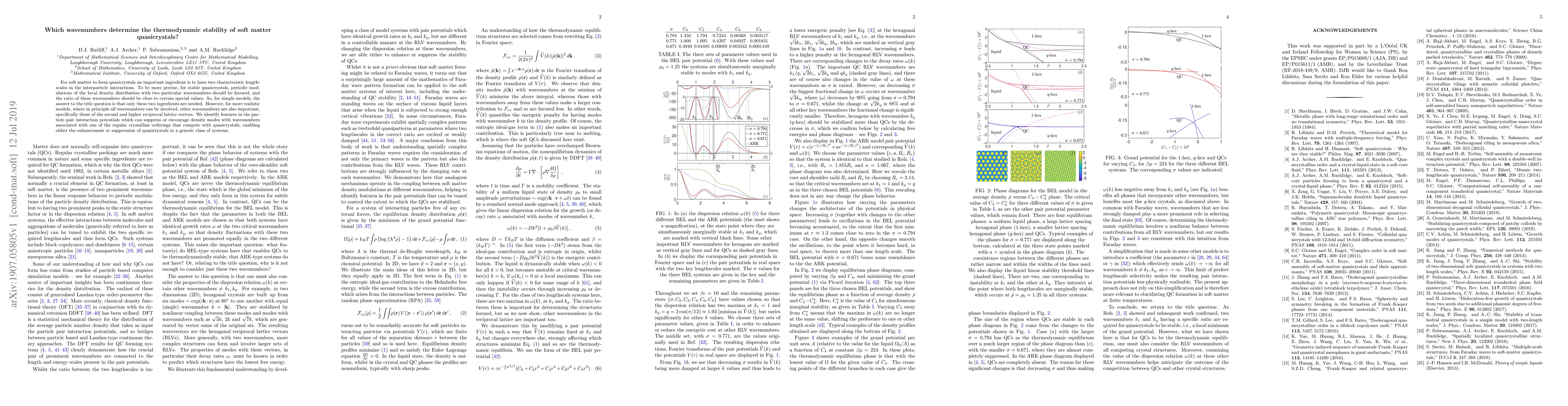 Thumbnail for Which wavenumbers determine the thermodynamic stability of soft matter
  quasicrystals?