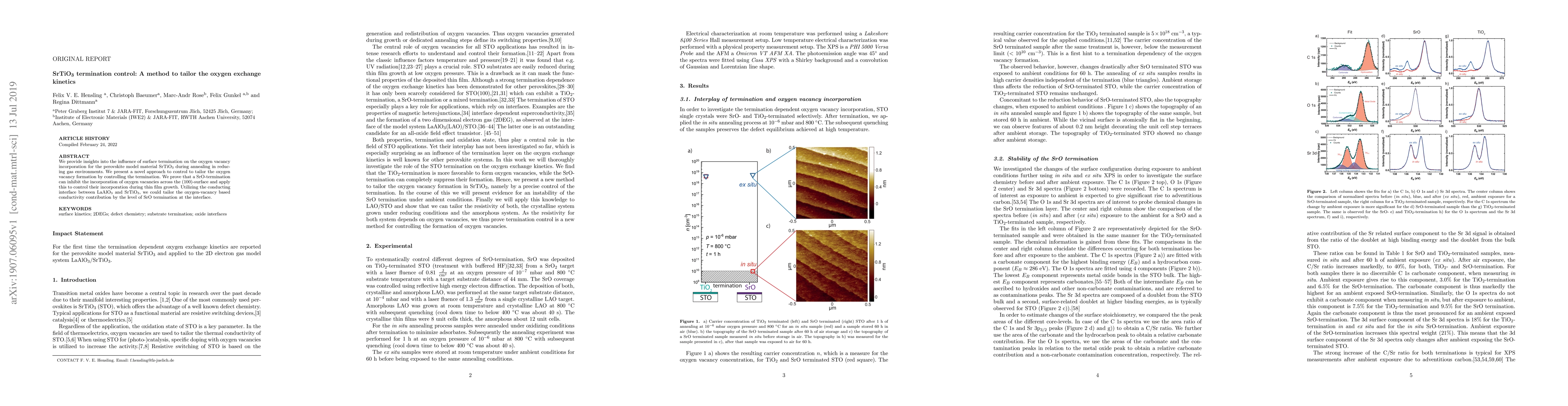 Thumbnail for SrTiO$_3$ termination control: A method to tailor the oxygen exchange
  kinetics
