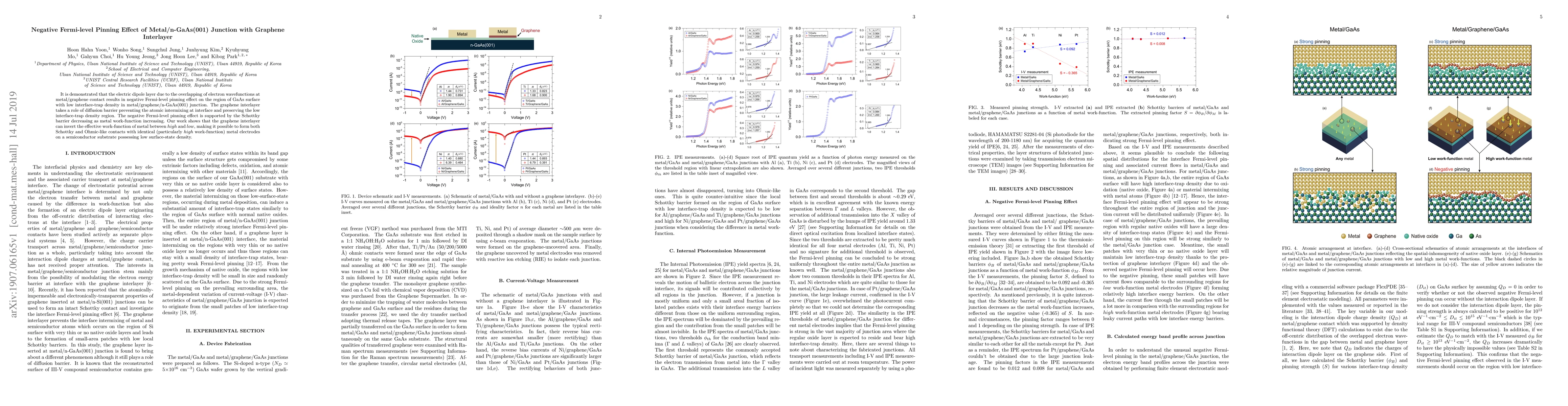 Thumbnail for Negative Fermi-level Pinning Effect of Metal/n-GaAs(001) Junction with
  Graphene Interlayer