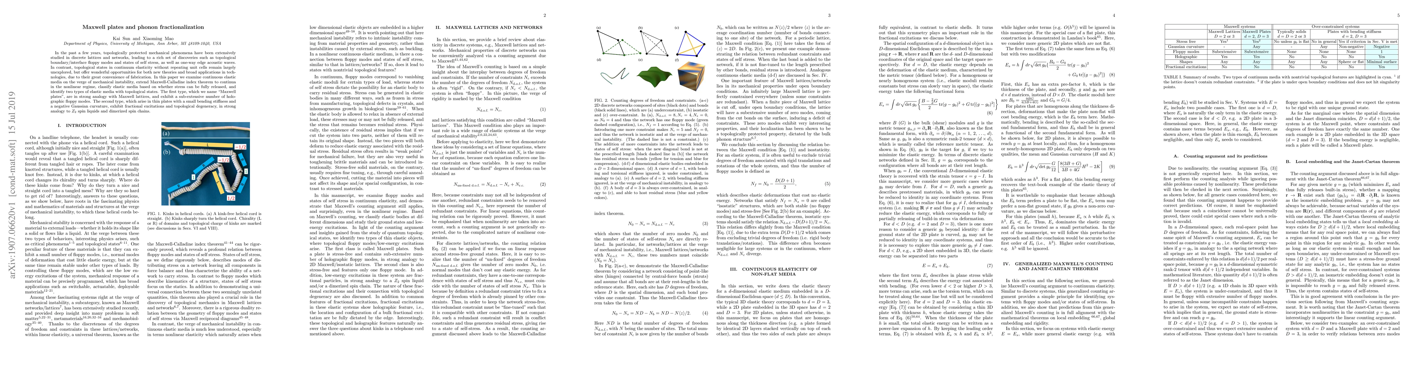 Thumbnail for Maxwell plates and phonon fractionalization