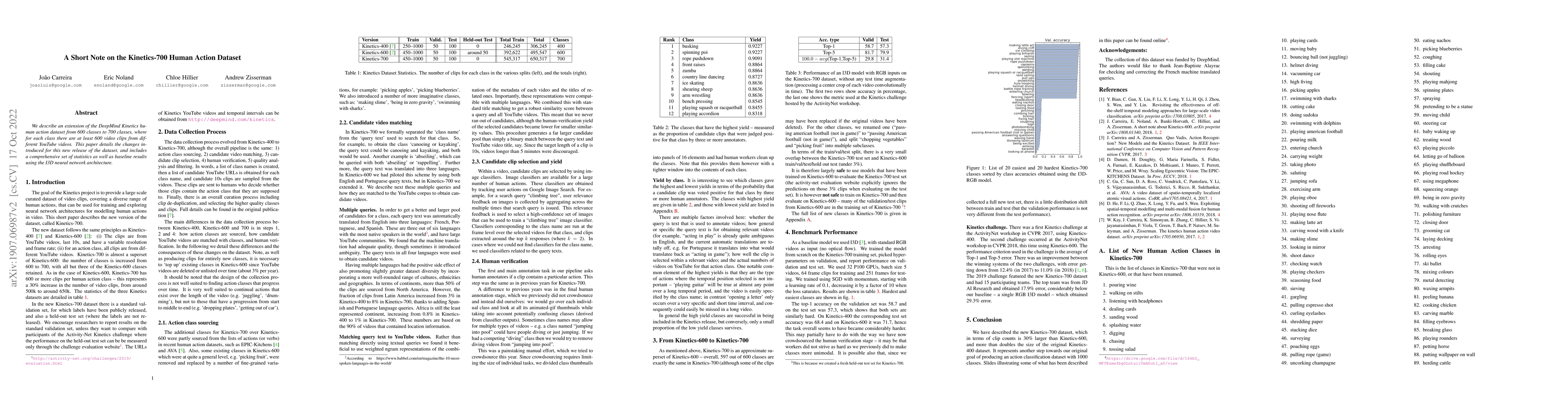 Thumbnail for A Short Note on the Kinetics-700 Human Action Dataset