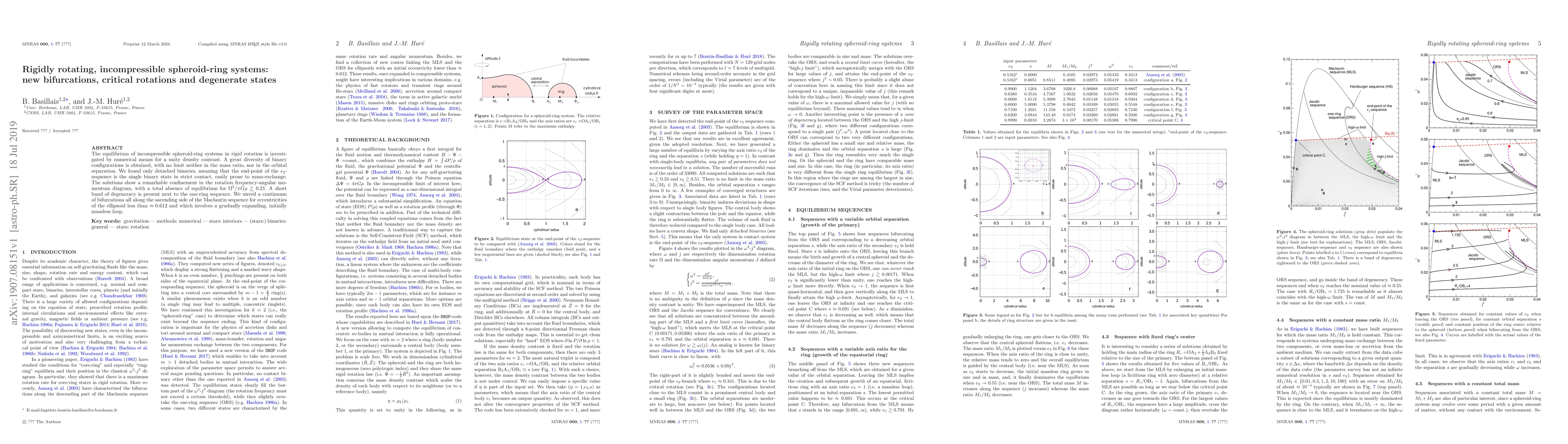 Thumbnail for Rigidly rotating, incompressible spheroid-ring systems: new
  bifurcations, critical rotations and degenerate states