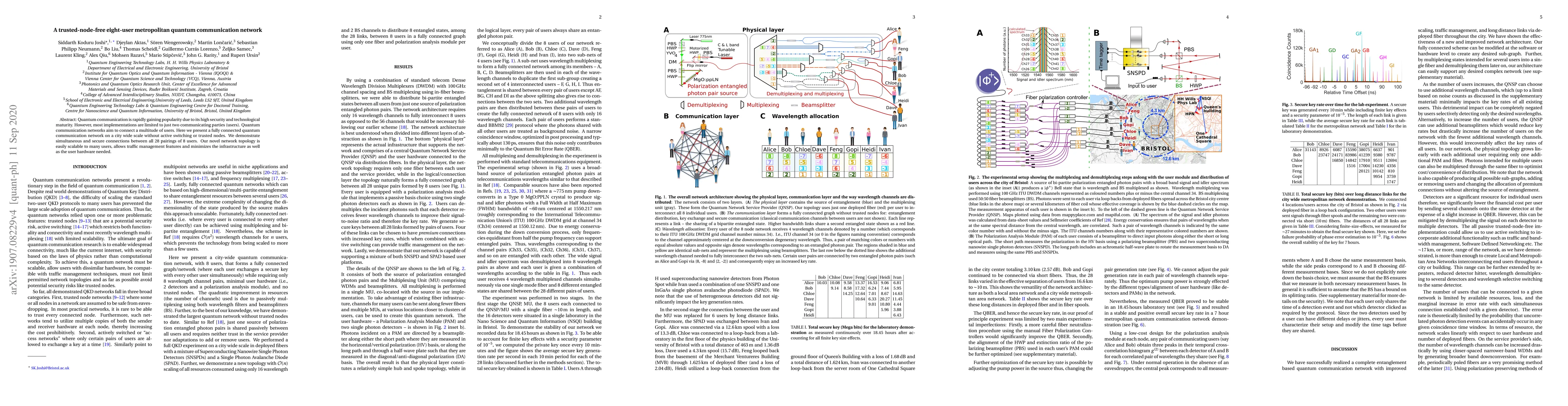 Thumbnail for A trusted-node-free eight-user metropolitan quantum communication
  network