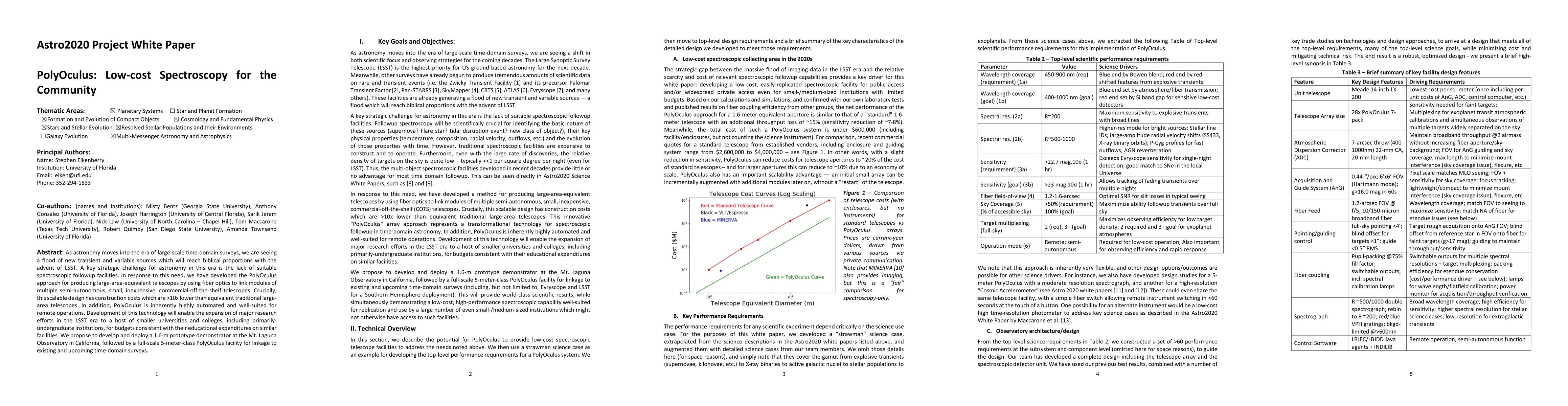 Thumbnail for Astro2020 Project White Paper: PolyOculus -- Low-cost Spectroscopy for
  the Community